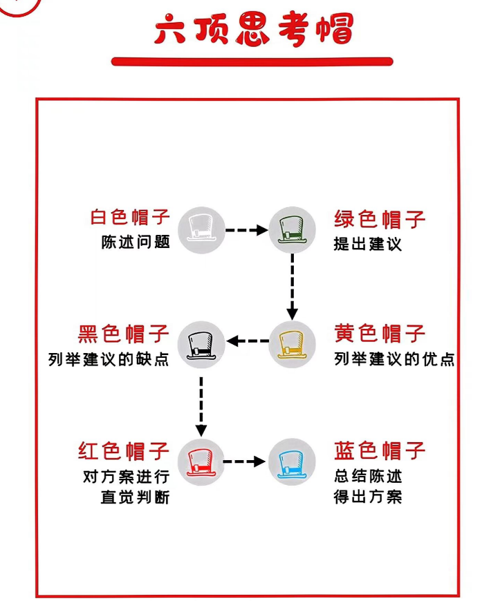 思维拓展：52张思维模型扑克 -AI创作学习-提示词应用-短视频玩法灵卓AI学习网