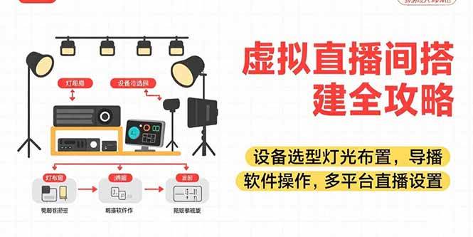 虚拟直播间搭建全攻略：适合各行各业、视频拍摄，实现你想要的直播间效果-AI创作学习-提示词应用-短视频玩法灵卓AI学习网