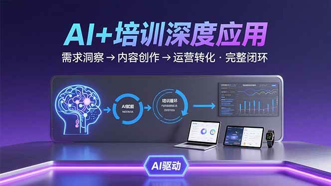AI技术+培训领域深度应用：需求洞察-内容创作-运营转化 的完整闭环-AI创作学习-提示词应用-短视频玩法灵卓AI学习网