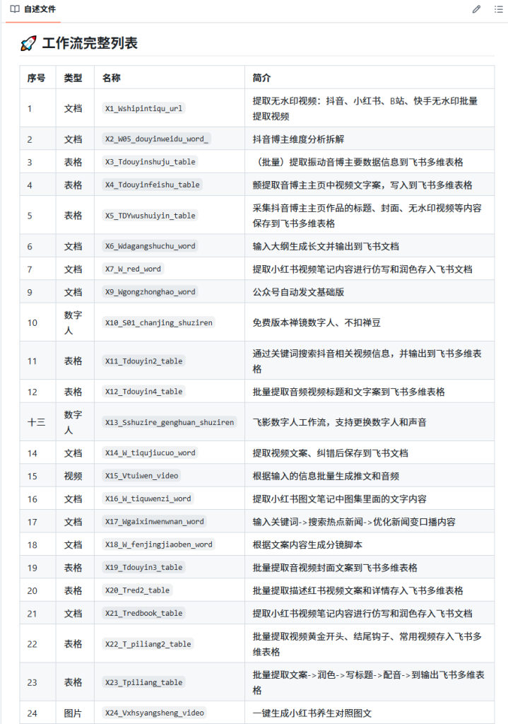 GitHub 上分享的200+扣子工作流【复制即可直接使用】-AI创作学习-提示词应用-短视频玩法灵卓AI学习网